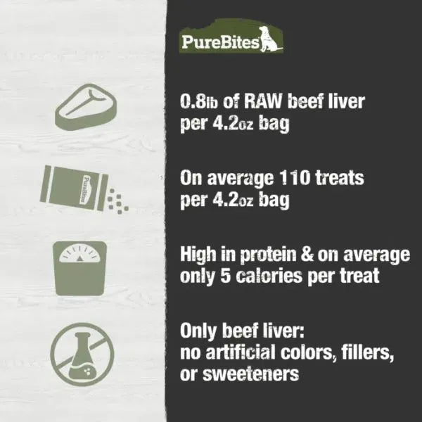 PureBites Freeze Dried Dog Treats - Beef Liver 4.2oz/120g