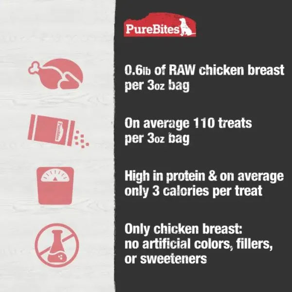 PureBites Freeze Dried Dog Treats - Chicken Breast 3oz/85g