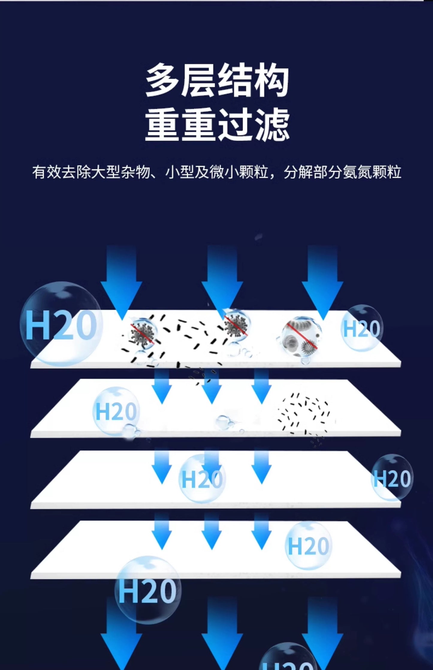 VOONLINE Tearable Cashmere Cotton Wool Fish Tank Aquarium Filtration System High-density Sponge