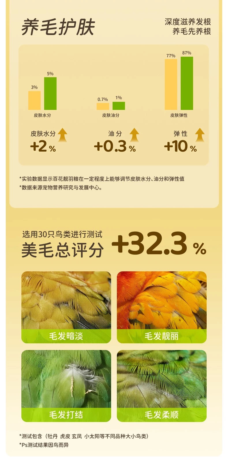 Yee Species-Specific Parrot Food With Bee Pollen 500g