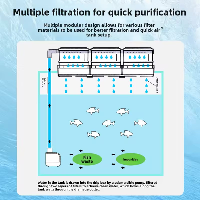VOONLINE Tee-in-One Aquarium Filter System Upper Placement Circulation Water Purifier Drop Flow Box External Hanging Filter VL-232