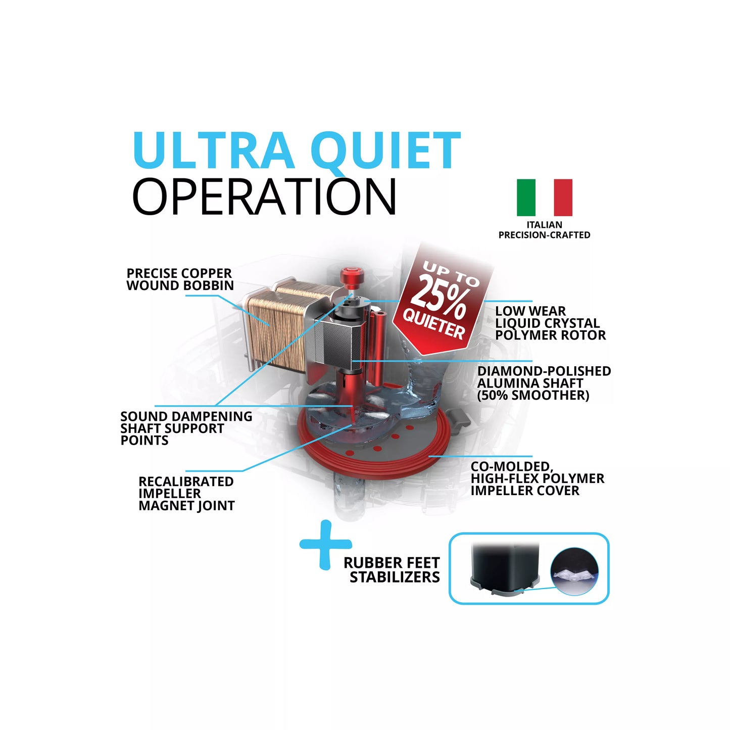 Fluval 407 Performance Aquarium Canister Filter