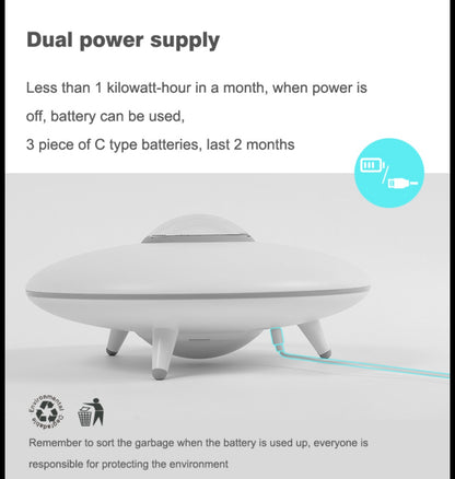 Aiwo Six Meal Automatic Pet Feeder
